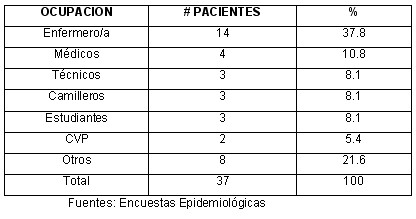 vih_sida_tabla5 vih_sida_tabla5