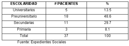 vih_sida_tabla6 vih_sida_tabla6