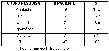vih_sida_tabla7 vih_sida_tabla7