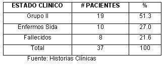 vih_sida_tabla8 vih_sida_tabla8