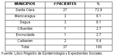 vih_sida_tabla9 vih_sida_tabla9