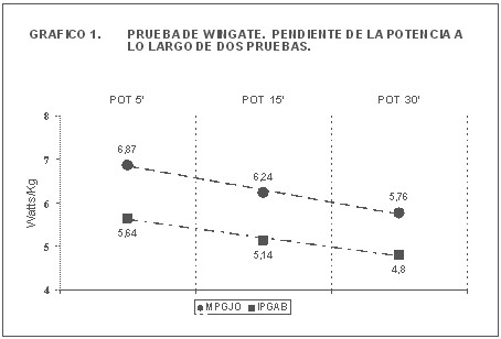 grafico1