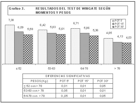 grafico2