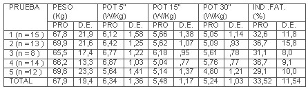 tabla1