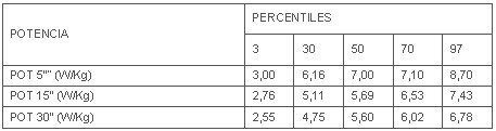 tabla2