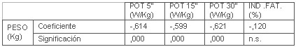 tabla3.