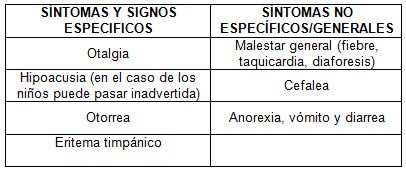 Resultado de imagen de otitis media sintomas