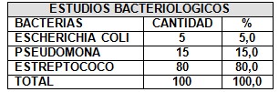 zeolita_ulceras_presion/zeomaf_estudio_bacteriologico