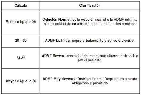 anomalias_dentomaxilofaciales_ortodoncia/indice_estetica_clasificacion