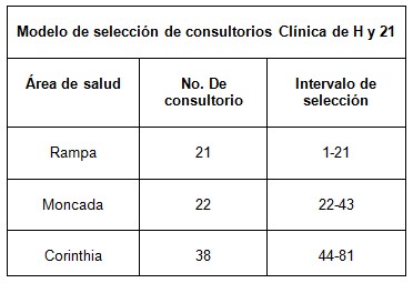 anomalias_dentomaxilofaciales_ortodoncia/modelo_seleccion_consultorio
