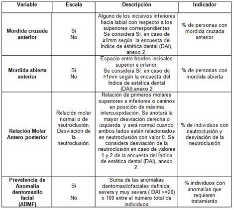 anomalias_dentomaxilofaciales_ortodoncia/variables_de_estudio2