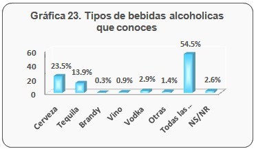 consumo_bebidas_alcoholicas/bebidas_alcoholicas_conoces