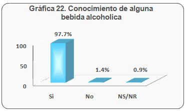 consumo_bebidas_alcoholicas/conocimiento_bebida_alcoholica