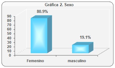 consumo_bebidas_alcoholicas/grafico_2_sexo