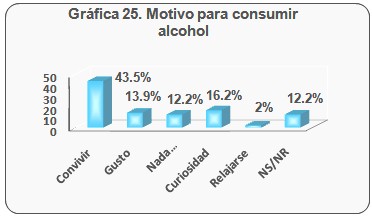consumo_bebidas_alcoholicas/motivo_consumir_alcohol