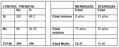 embarazadas_adolescentes_perinatologia/control_menarquia_sexarquia