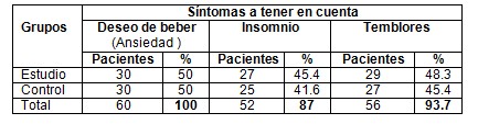 acupuntura_alcoholismo_alcoholicos/sintomas_insomnio_temblores