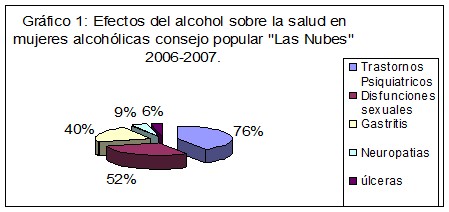 alcoholismo_alcohol_mujer/efectos_consecuencias_salud