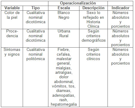 clinica_epidemiologia_dengue/operacionalizacion_de_variables_2