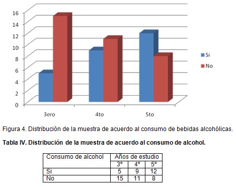 consumo_drogas_estudiantes/consumo_alcohol_alcoholismo