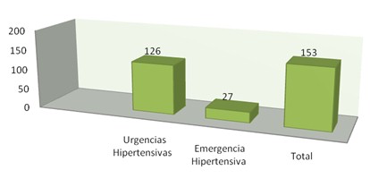 crisis_hipertensivas_HTA/urgencia_emergencia_hipertensiva