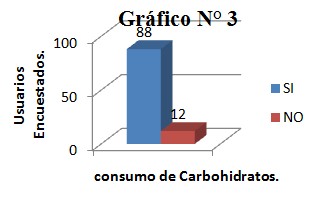 educacion_prevencion_obesidad/consumo_diario_carbohidratos