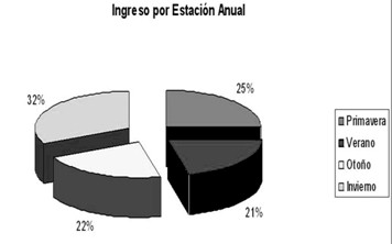 estacionalidad_ingresos_agudos/ingreso_estacion_psiquiatria