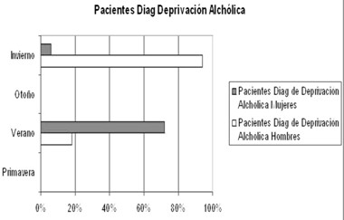 nalidad_ingresos_agudos/pacientes_deprivacion_alcoholica