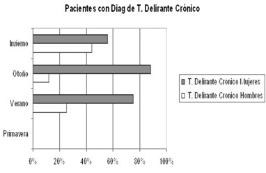 estacionalidad_ingresos_agudos/trastorno_delirante_cronico