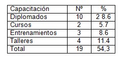 habilidades_comunicativas_enfermeria/capacitacion_enfermeria_intensiva