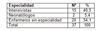 habilidades_comunicativas_enfermeria/especializacion_enfermeria