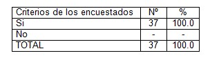 habilidades_comunicativas_enfermeria/necesidad_estrategia_educativa