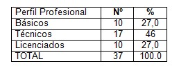habilidades_comunicativas_enfermeria/perfil_profesional_enfermeros