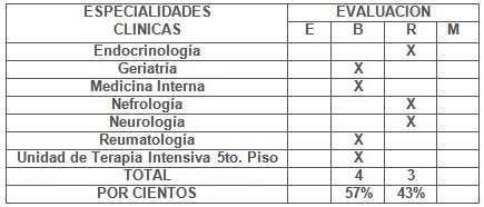 medicina_hiperbarica_subacuatica/evaluacion_especialidades_clinicas