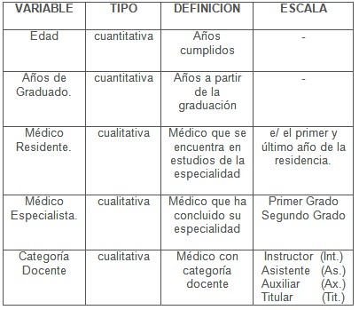 medicina_hiperbarica_subacuatica/operacionalizacion_de_variables