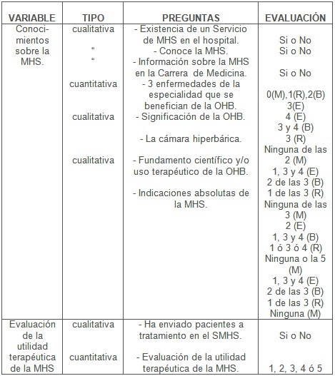 medicina_hiperbarica_subacuatica/operacionalizacion_variables_evaluacion