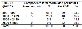 mortalidad_eclampsia_preeclampsia/muerte_fetal_peso