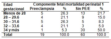 mortalidad_eclampsia_preeclampsia/semanas_edad_gestacional