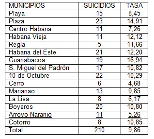 mortalidad_suicidio_frecuencia/tasa_municipios_ciudades