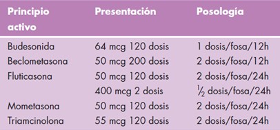 revision_rinitis_alergica/corticoides_principios_activos