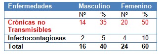 morbilidad_geriatrica_ancianos/enfermedades_cronicas_infecciosas